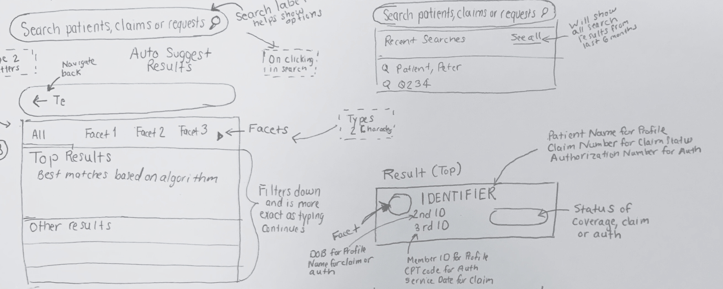 Information Architecture