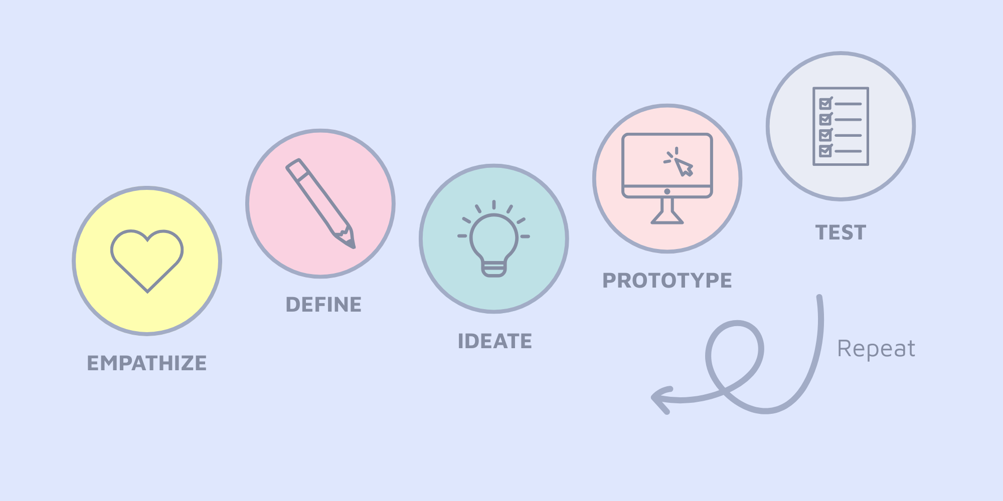 design thinking