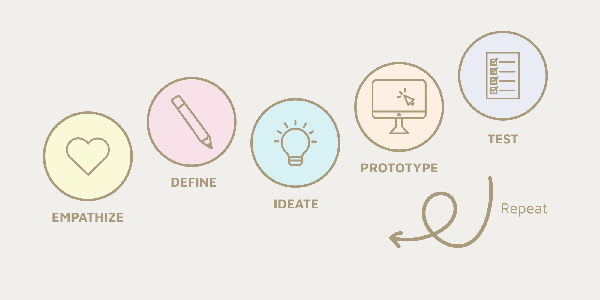 design thinking