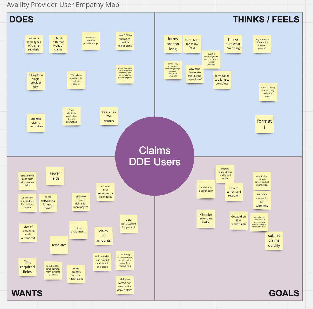 Empathy Map