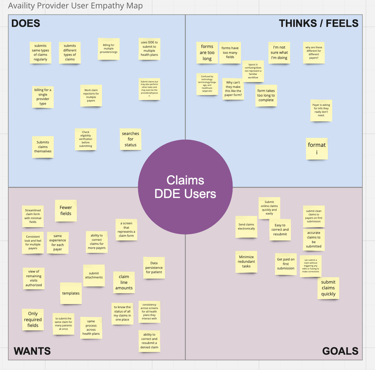 empathy map