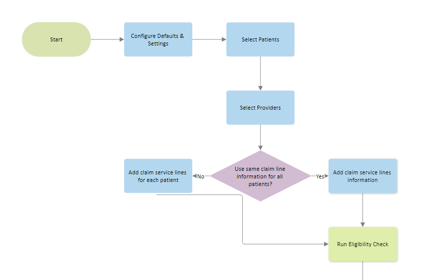 flow chart