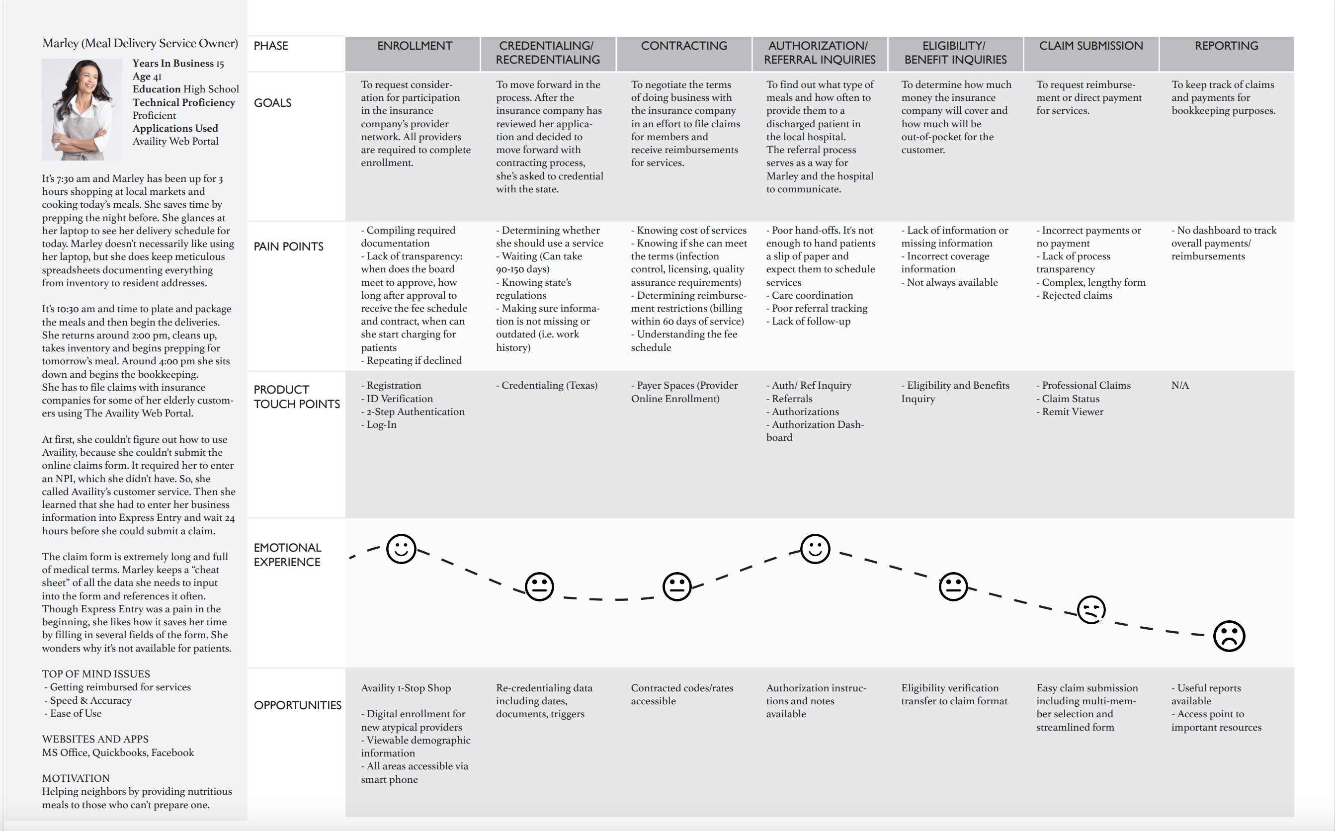Journey Map
