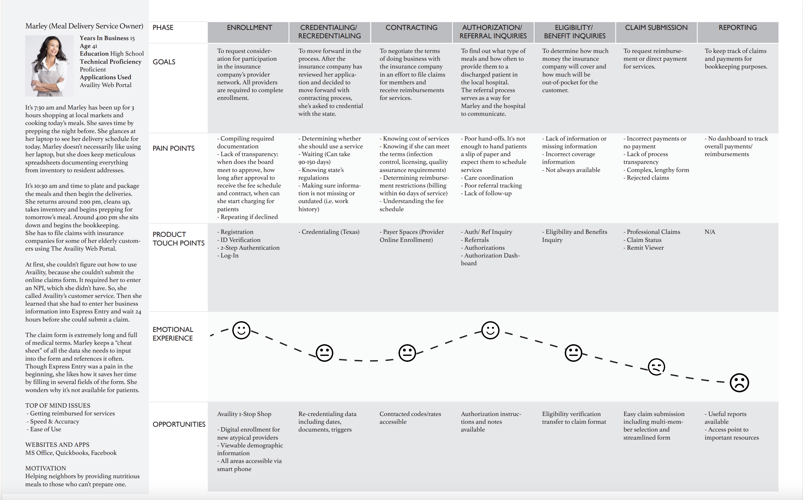 journey map